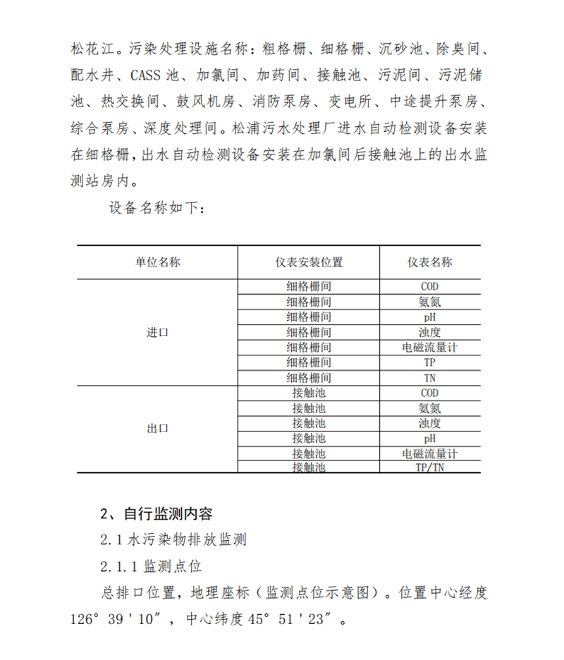2023年松浦污水处理厂年度环境行为报告书(第一季度)_03.png