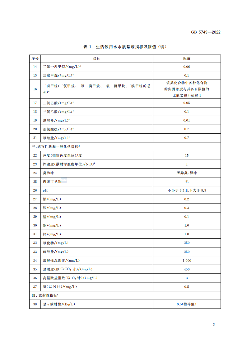 GB5749-2022-_04.png