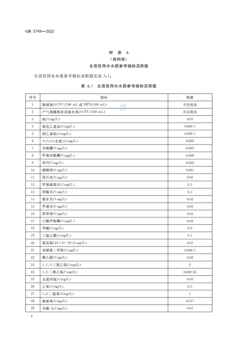 GB5749-2022-_09.png