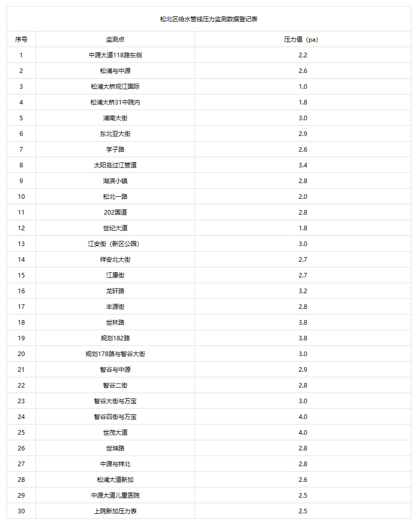 微信截图_20231012152727.png