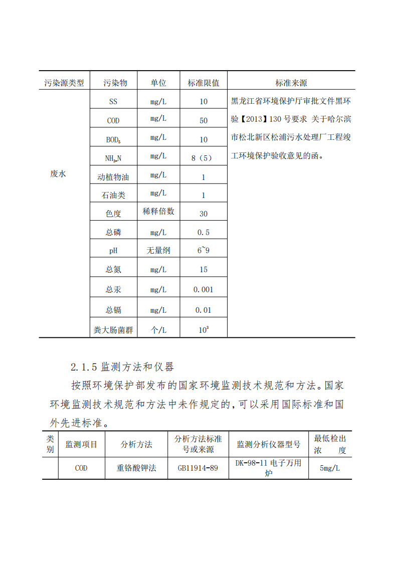 2024年松浦污水处理厂年度环境行为报告书(第一季度)_05.png